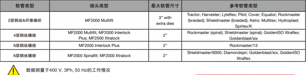 manuli瑪努利MS320立式扣壓機器(圖1)