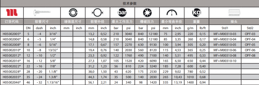 COVER通用型軟管技術參數.png