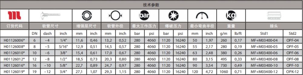 瑪努利耐磨軟管技術參數.png