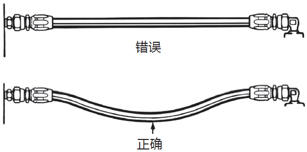 液壓膠管安裝指導(dǎo)布局簡(jiǎn)析（液壓軟管安裝注意事項(xiàng)）