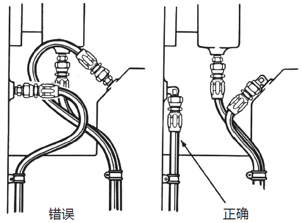 液壓膠管安裝指導(dǎo)布局簡(jiǎn)析（液壓軟管安裝注意事項(xiàng)）