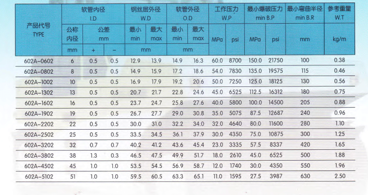 天河膠管目錄_06_05.png