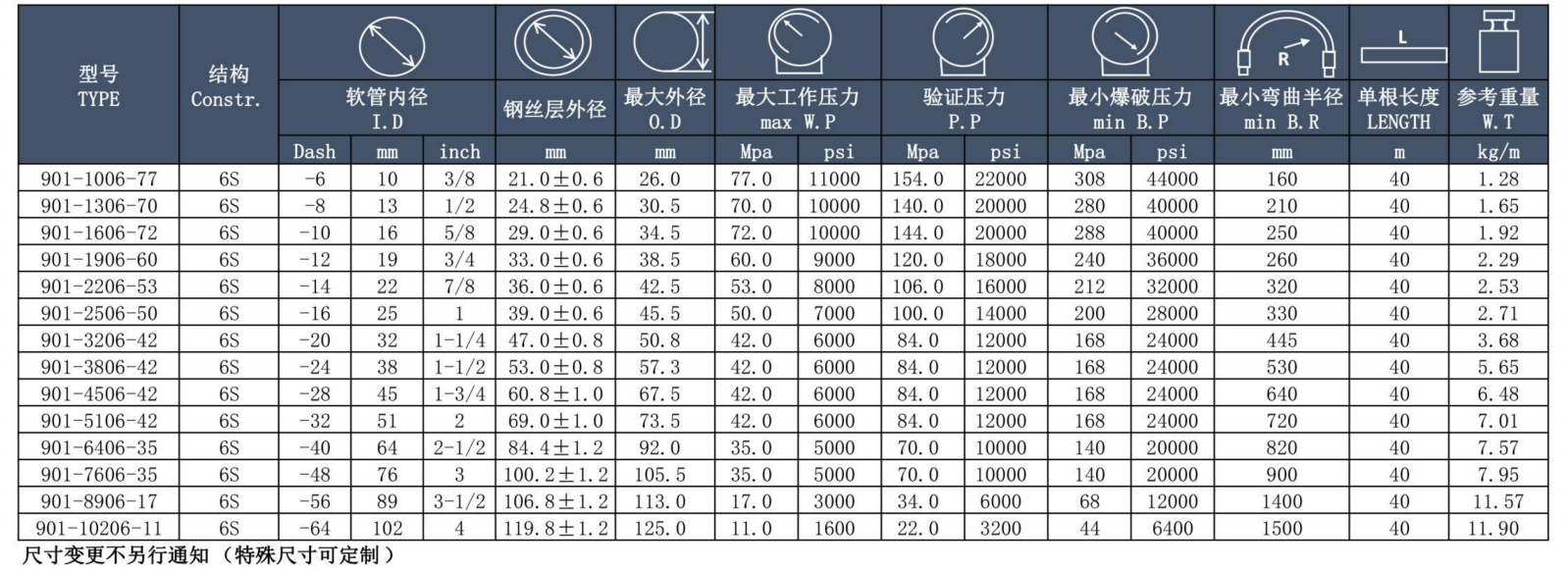 天河穗天901系列鋼絲編織液壓膠管參數圖-2.png