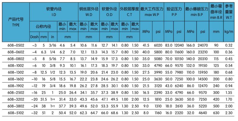 608兩層耐高溫鋼絲編制液壓膠管.gif.jpg